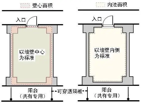 日本集合住宅的产权面积如何计算 -仲道
