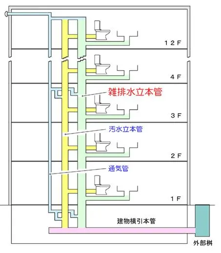 日本百姓购房的价值观(一)-- 管线 -仲道