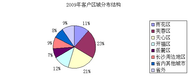 长沙房屋人口比例_长沙人口热力图