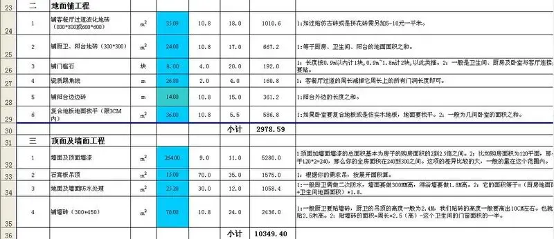 西安52平女装店，硬装花了5.2万，暗卫改造是最大失算（附完整账单）