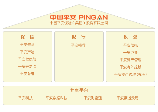 中国平安金融集团将是支撑gdp的栋梁 -孟昭娟[迈向]