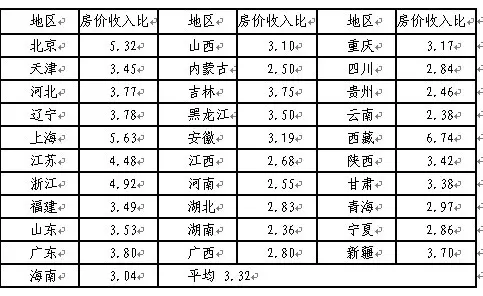 居民收入_中国居民收入变化(3)