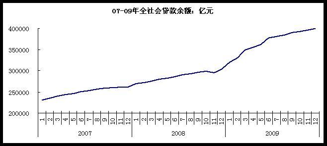 中国适度人口_...源环境约束下的中国适度人口研究(3)