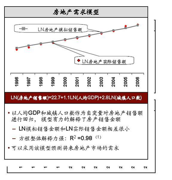 日本gdp增长与房价增长_树泽 日本值得投资吗(3)