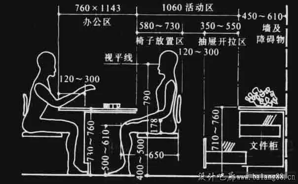 ui设计尺寸规范展示
