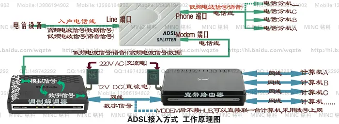 让家中的电脑同时上网-浅析家庭局域网综合布