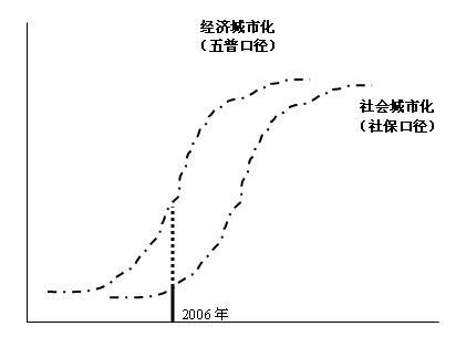 人口流动法_流动人口婚育证明图片(2)