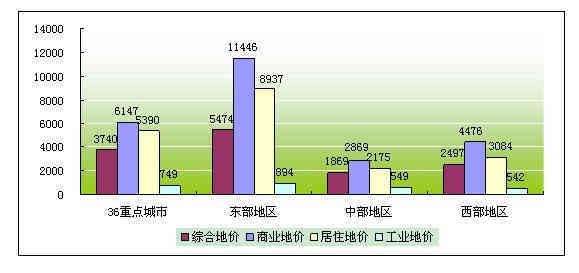 沣东新城第一季度gdp增速_西安 西进 时代 这个 超级新区 ,华侨城 阿里巴巴都来了(3)