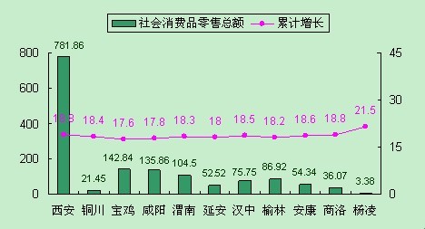 陕西省经济开发区生产总量分析_陕西省城市经济学校