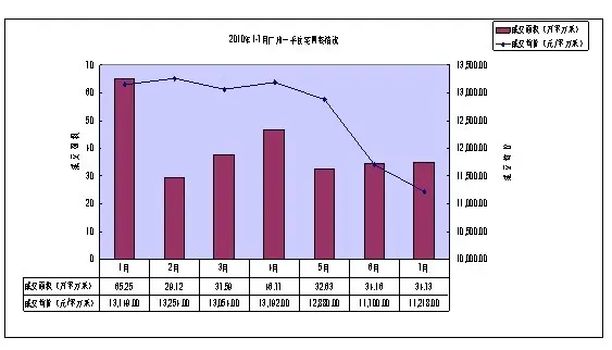 点击图片,在新窗口显示原始尺寸
