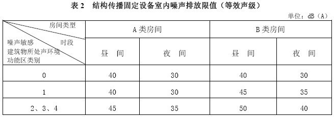 工业企业厂界环境噪声排放标准gb 12348—2008-水泵miss(华新四方)