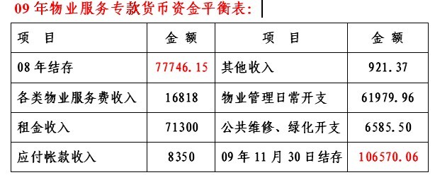 下列各项中,属于企业货币资金核算内容的有( ). a.银行汇票存款b.