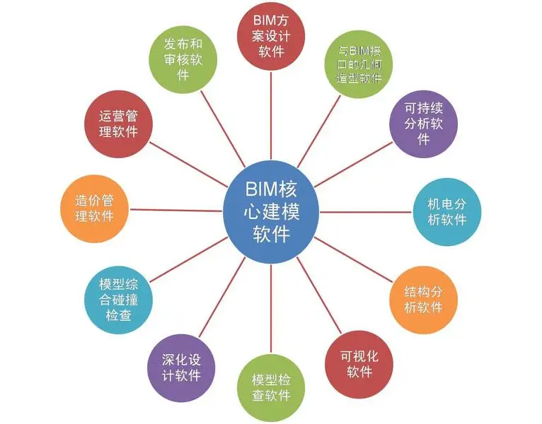 bim软件知多少-总图