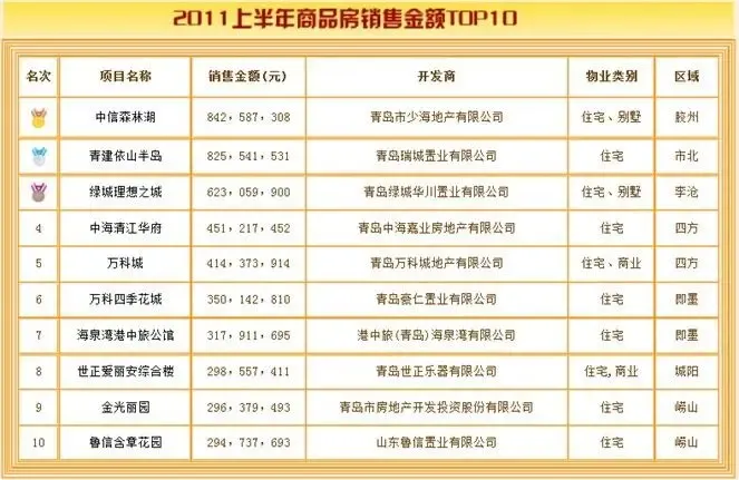 房地产代理商排名_房地产图片