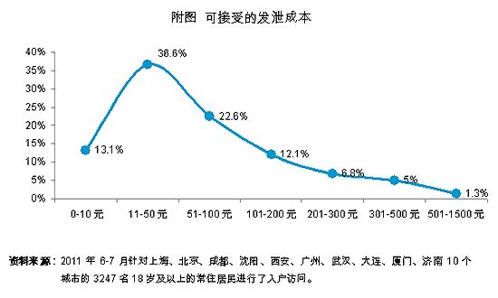 中国人口压力_人口困局 作者李尚勇 中国人口压力世界之最(2)