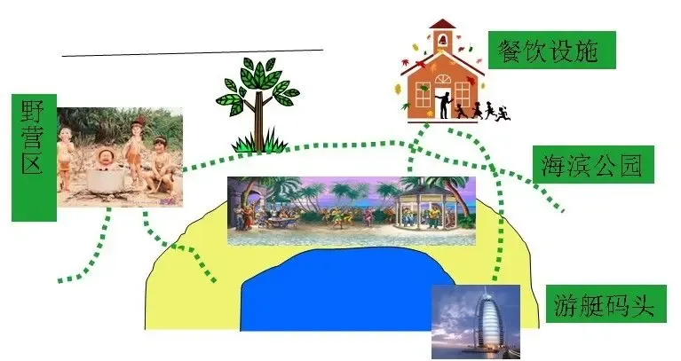 旅游景区空间布局【精品】