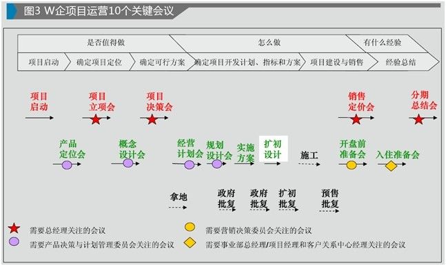 龙游项目里程碑节点计划时间3.3板