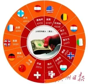 华西村人均收入_人均月收入怎么算(2)