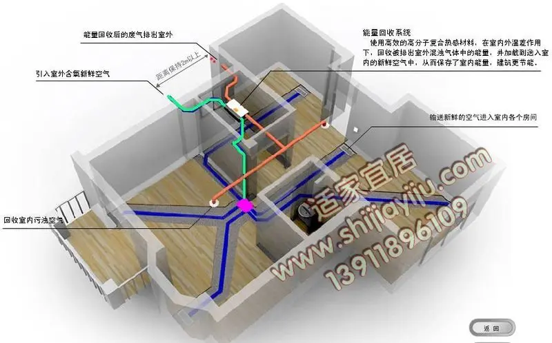 中央新风系统工程实例