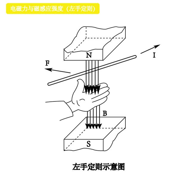 5 电磁与左,右手定则--电流的磁效应(右手螺旋定则) -正泰电工 -搜房