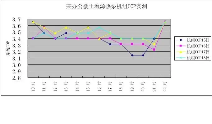 庄闲和游戏-潍坊中心城区71个分散式供暖小区完成检修
