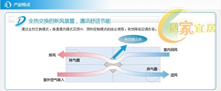 [转载]【适家宜居】大金全热交换新风系统主机旁通功能展示 -瑞逸宜居