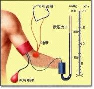 水银血压测量法