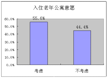 人口老龄化国际标准_放开二胎人口就会增长 联合国预测2050年中国人口跌至1