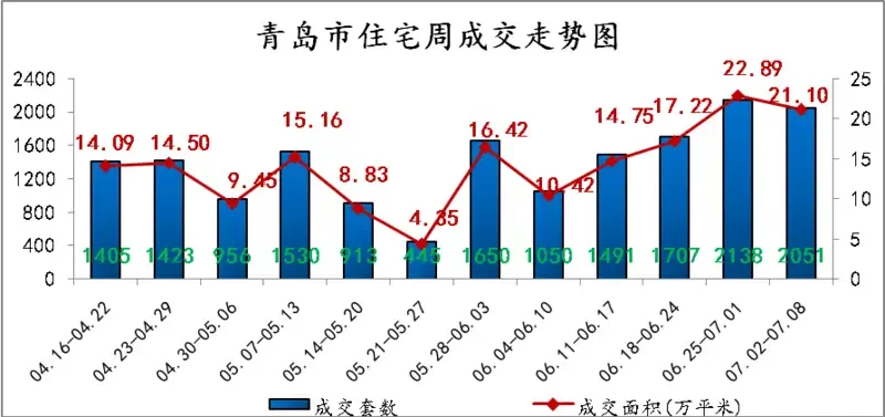 房子带动多少gdp_卡通房子图片(2)