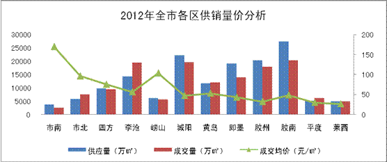 即墨对比胶州gdp_即墨GDP计划达到793亿元(3)