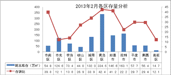 即墨GDP比胶州高_青岛各区市前三季度GDP出炉 即墨逼近市南,崂山增速最高(3)