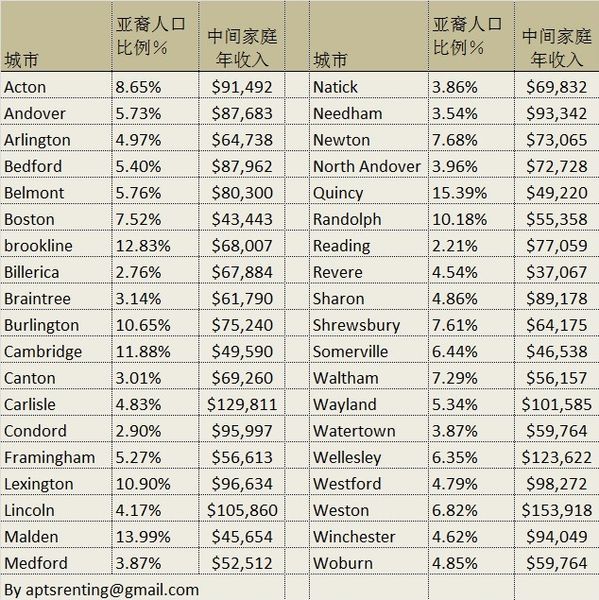 美国各国裔人口比例_美国人口密度分布图