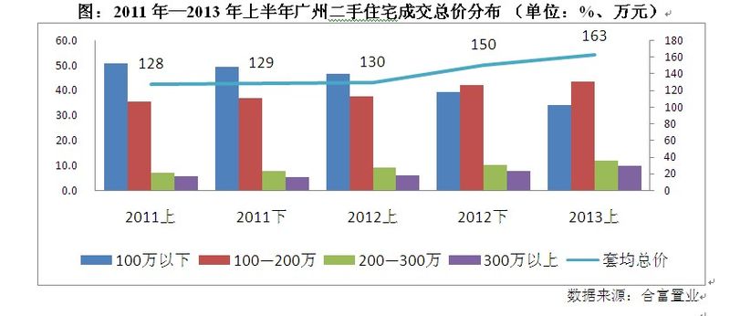 人口分布特点规范表述_人口老龄化图片(2)