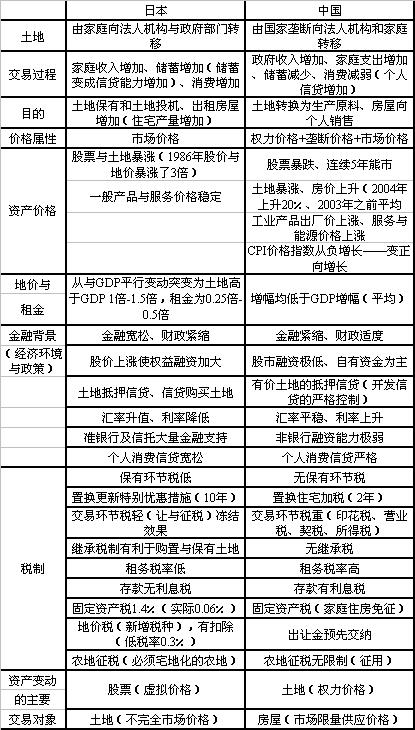 gdp增速_1998年至2003年gdp(2)