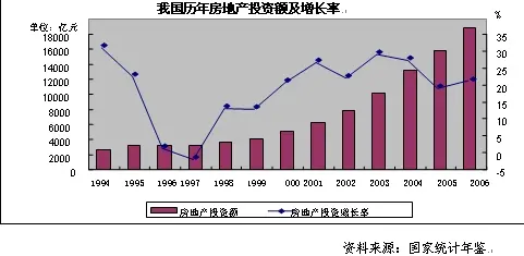 我国房地产高速发展的成因和作用 - 李战军 - 李战军 的博客 我国房地产高速发展的成因和作用 - 李战军 - 李战军 的博客