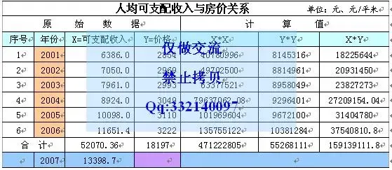 国民可支配收入公式_年人均可支配收入(2)