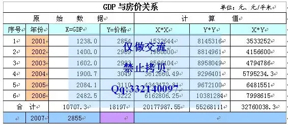 中国gdp经济增长图_2001年中国gdp(3)