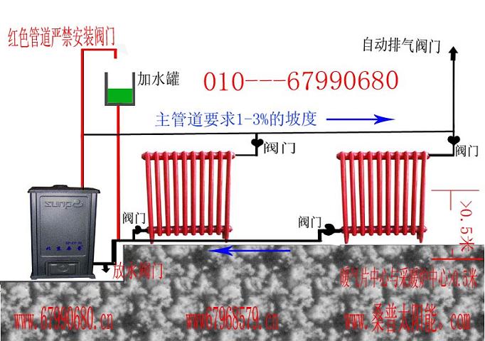 水暖安装(2008/1/18 17:37:01[发送到微博 分类:未分类 标签