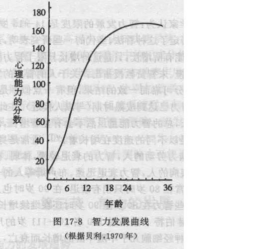 智力发展的一般趋势 智力发展的一般趋势