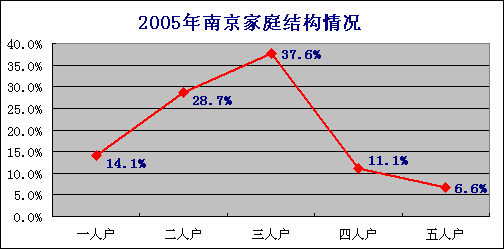 人口劳动构成_看一看美国下届总统将面对 多烂的摊子(2)