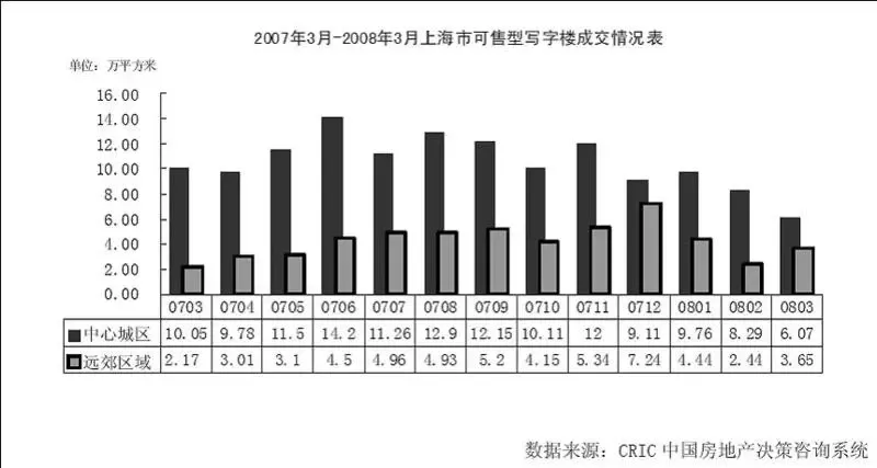 ����鿴��һ��: 1213578880759_000