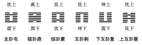 张开新搜房博客