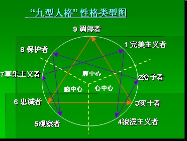 9型人格人口占比数据_男人只有这样,才最容易让女生对你着迷 上(3)