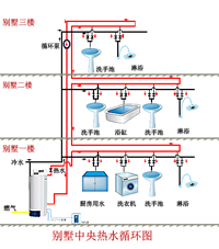 别墅及复式房生活热水解决方案水电改造,给排水改造之热水循环系统的