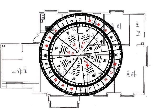 供专业人士及其他学派易友参考 三,住宅吉凶示意图(参见附图3) "辨明