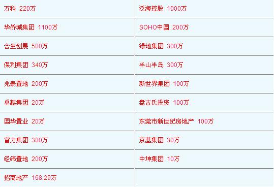 【四川地震捐款名单——迄今为止最全的】