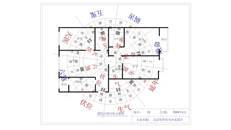 【经典案例】北京矩阵小区; 建筑吉凶方位示意图(张); 【经典