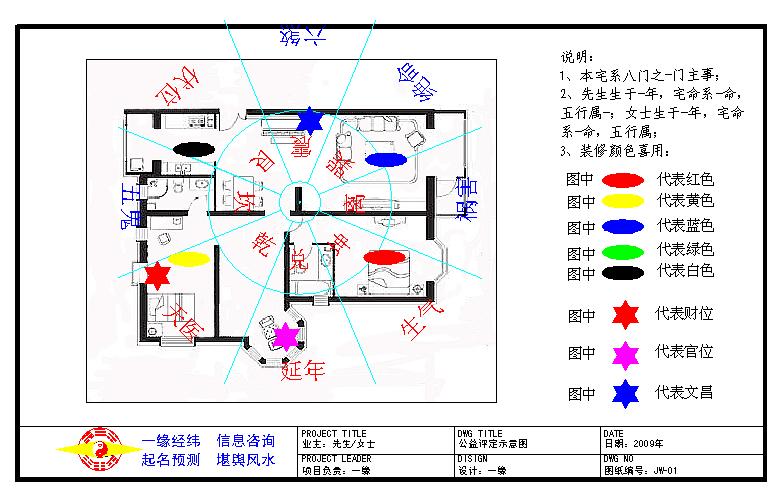 2,家居风水设计内容 第一步:八卦预测《求真》云"古人卜宅卜吉,先谋