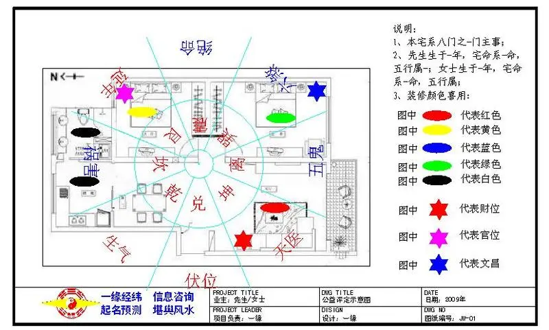 宅卜吉,先谋人事后行"古师看地用事之前,都会起卦预测,先预知事情吉凶