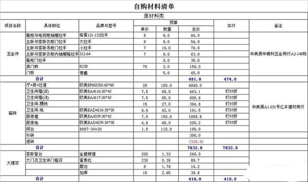 装大讨论☆【晒装修账单】花钱要花在刀刃上,装修时